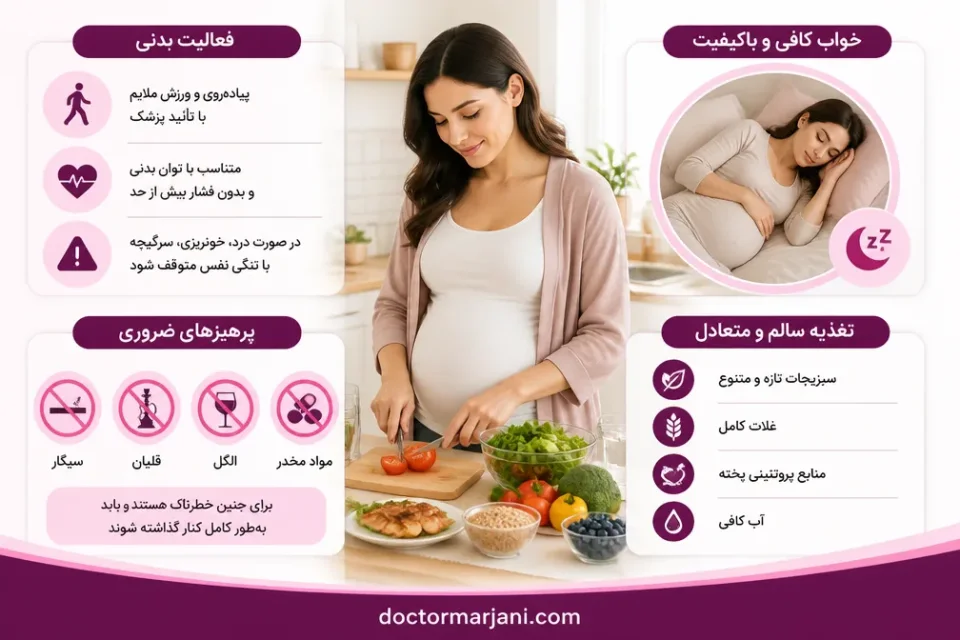 نمای توضیحی درباره فعالیت بدنی، خواب و پرهیزهای ضروری